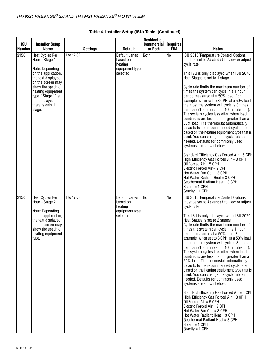 Honeywell PRESTIGE THX9321 User Manual | Page 38 / 160