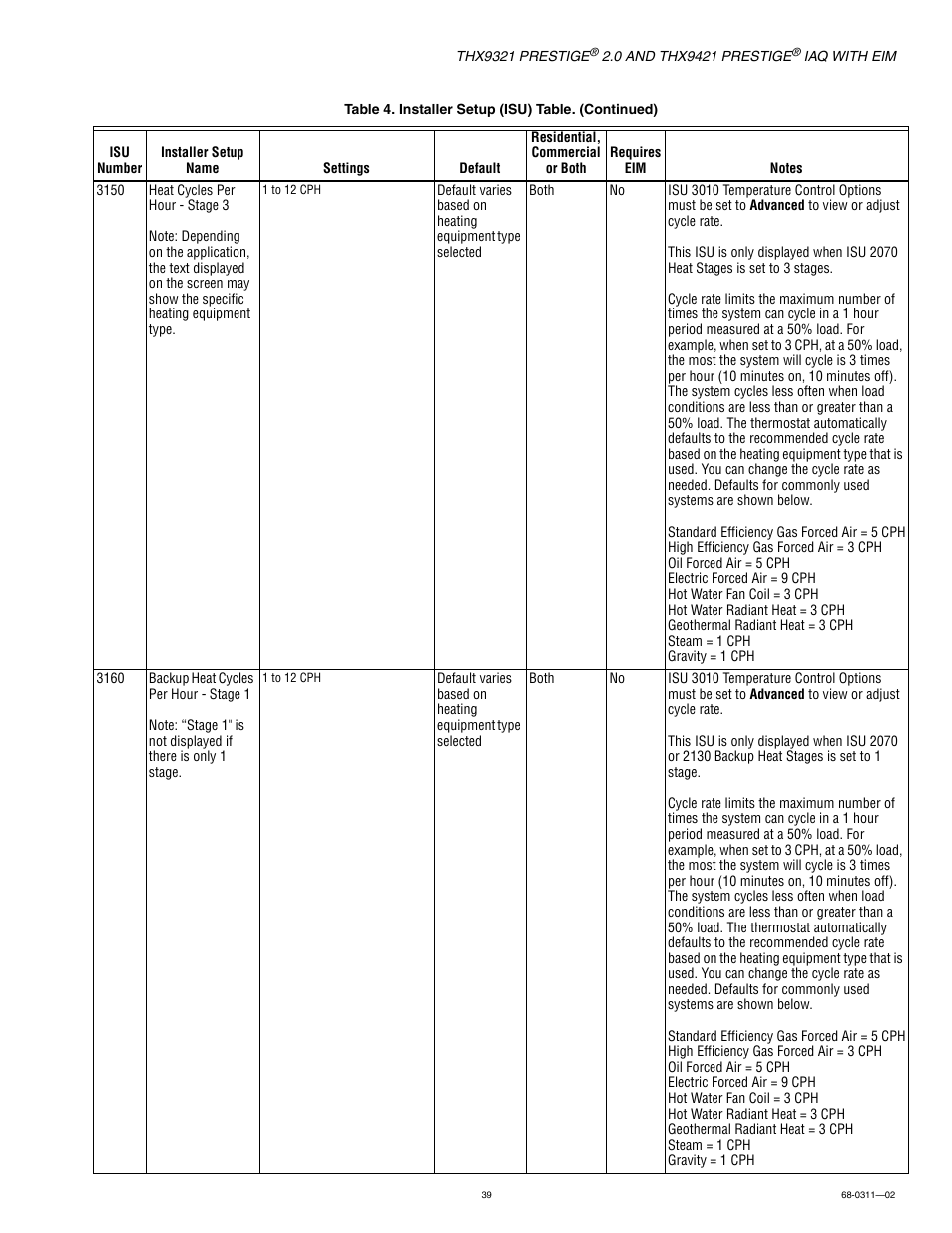 Honeywell PRESTIGE THX9321 User Manual | Page 39 / 160