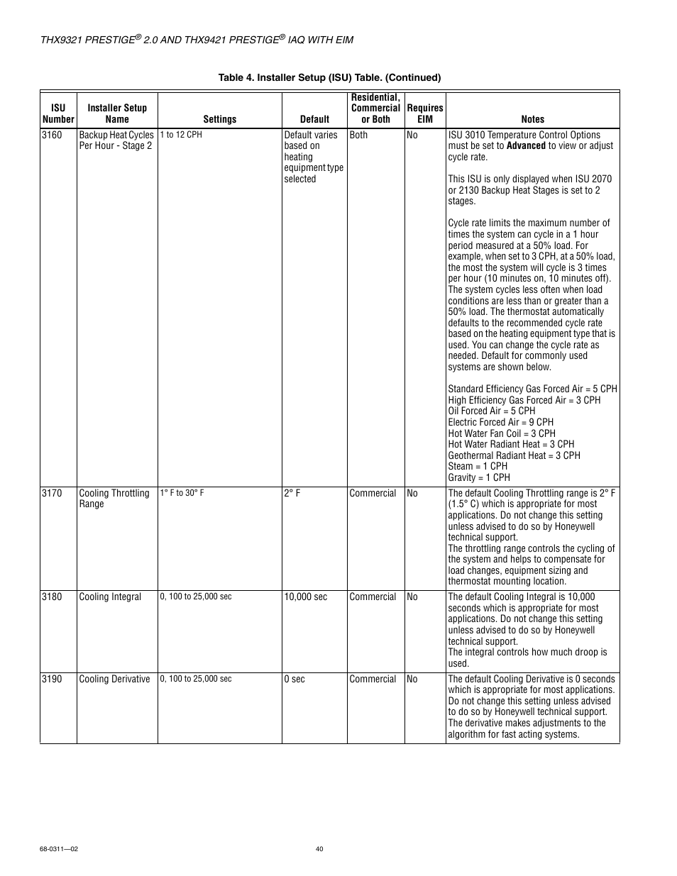 Honeywell PRESTIGE THX9321 User Manual | Page 40 / 160