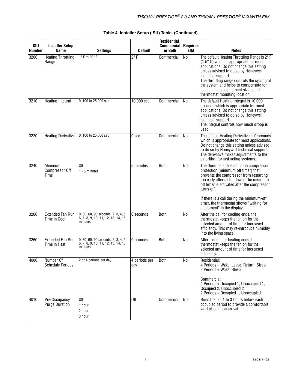 Honeywell PRESTIGE THX9321 User Manual | Page 41 / 160