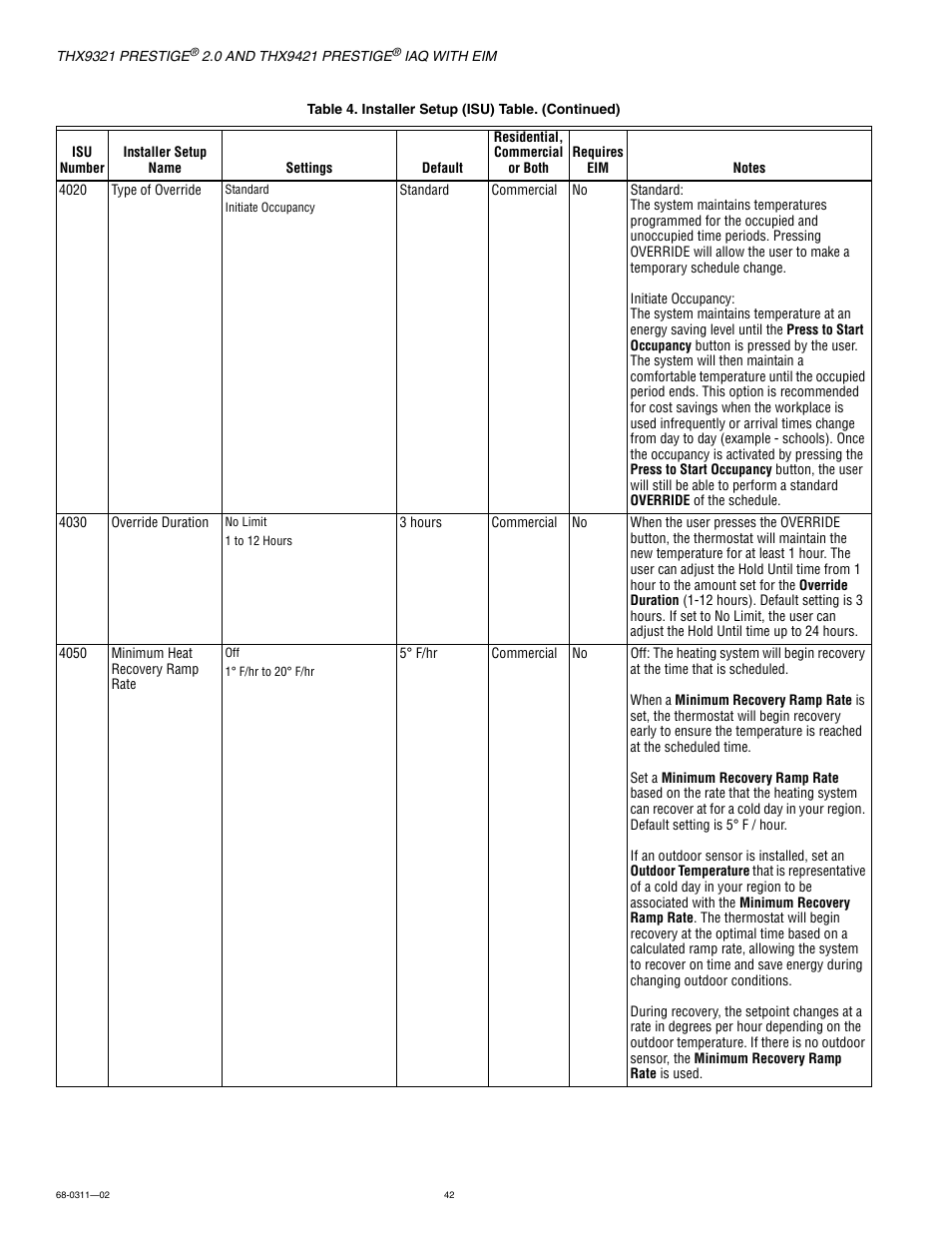 Honeywell PRESTIGE THX9321 User Manual | Page 42 / 160