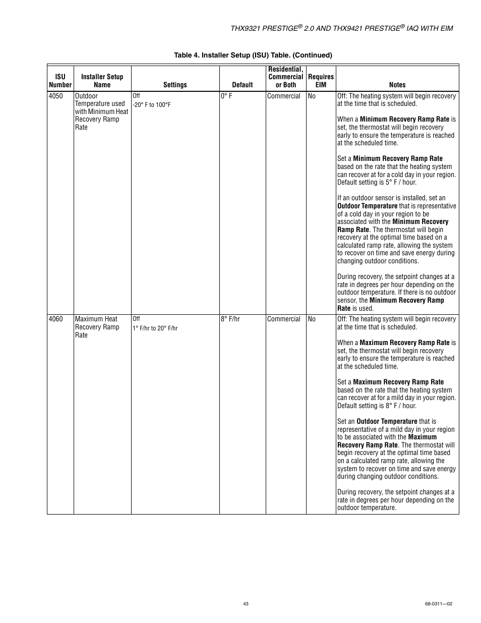 Honeywell PRESTIGE THX9321 User Manual | Page 43 / 160