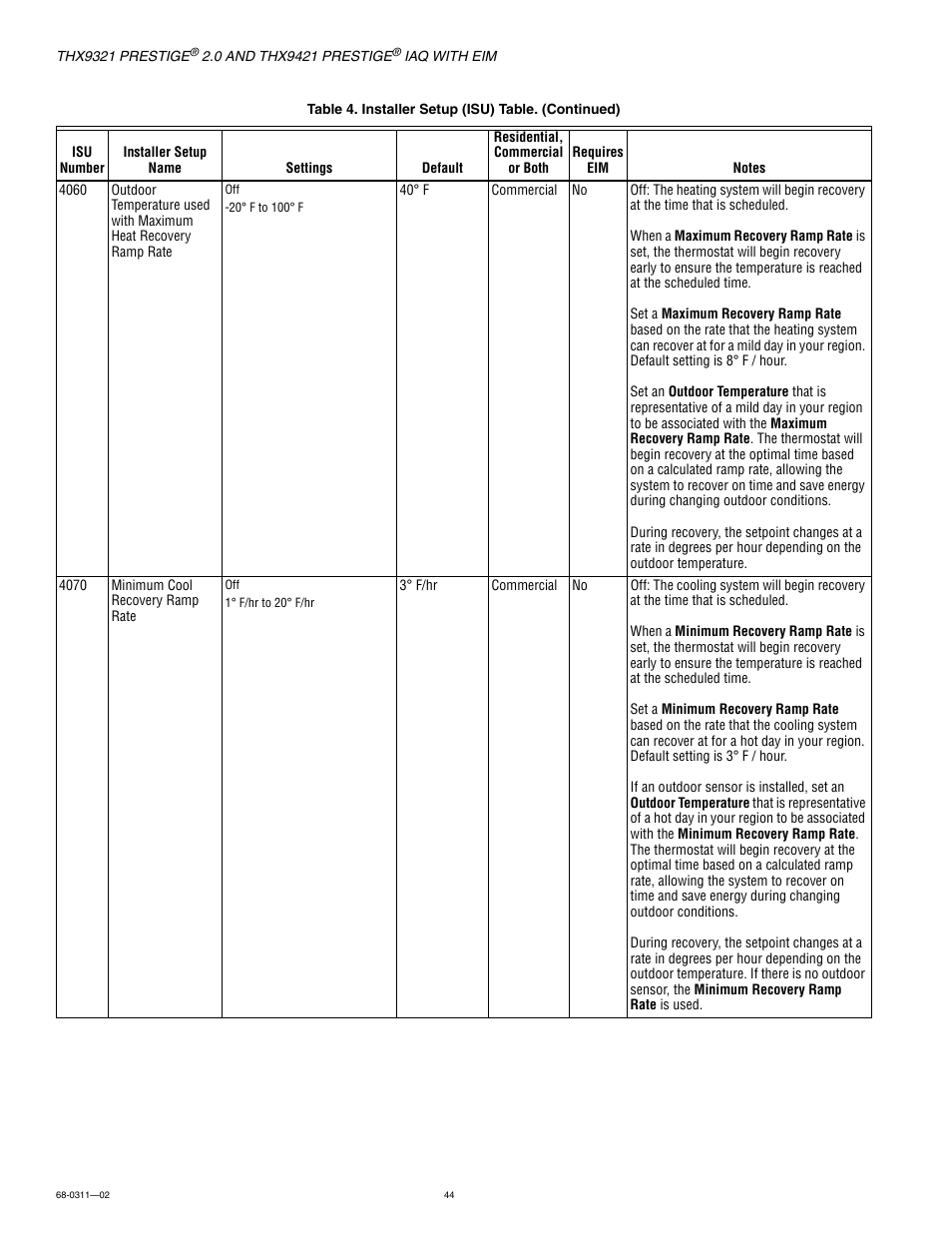 Honeywell PRESTIGE THX9321 User Manual | Page 44 / 160