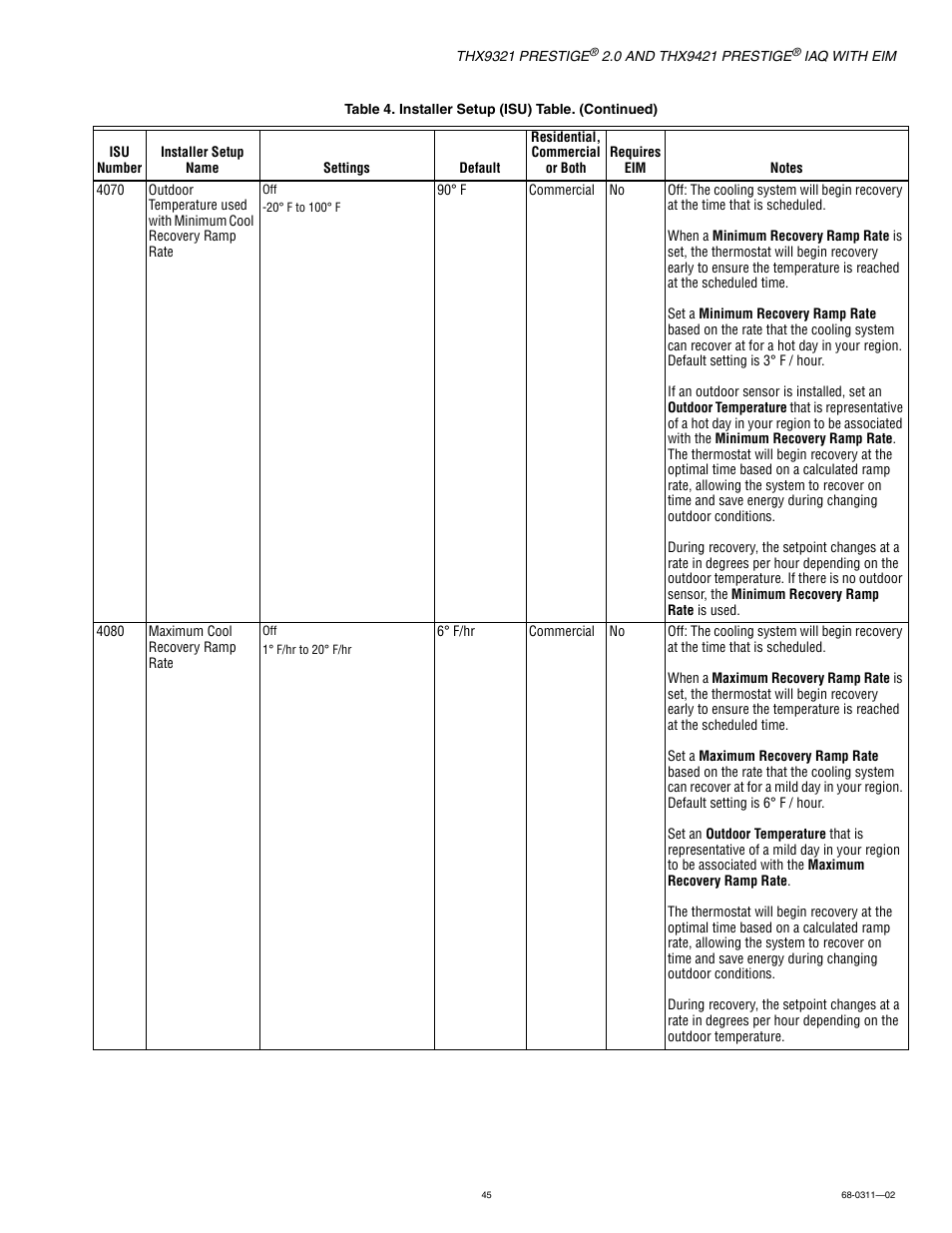 Honeywell PRESTIGE THX9321 User Manual | Page 45 / 160