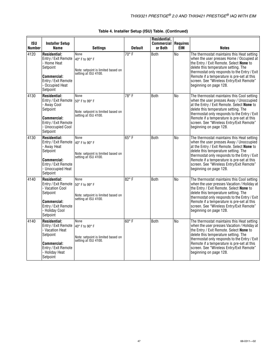 Honeywell PRESTIGE THX9321 User Manual | Page 47 / 160