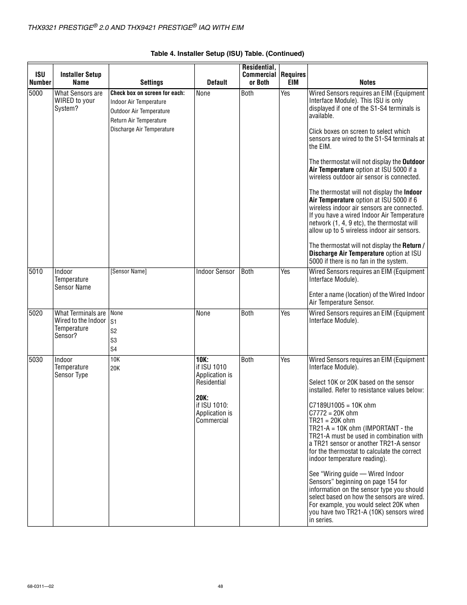 Honeywell PRESTIGE THX9321 User Manual | Page 48 / 160