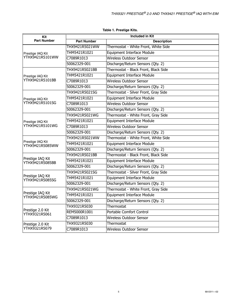 Honeywell PRESTIGE THX9321 User Manual | Page 5 / 160