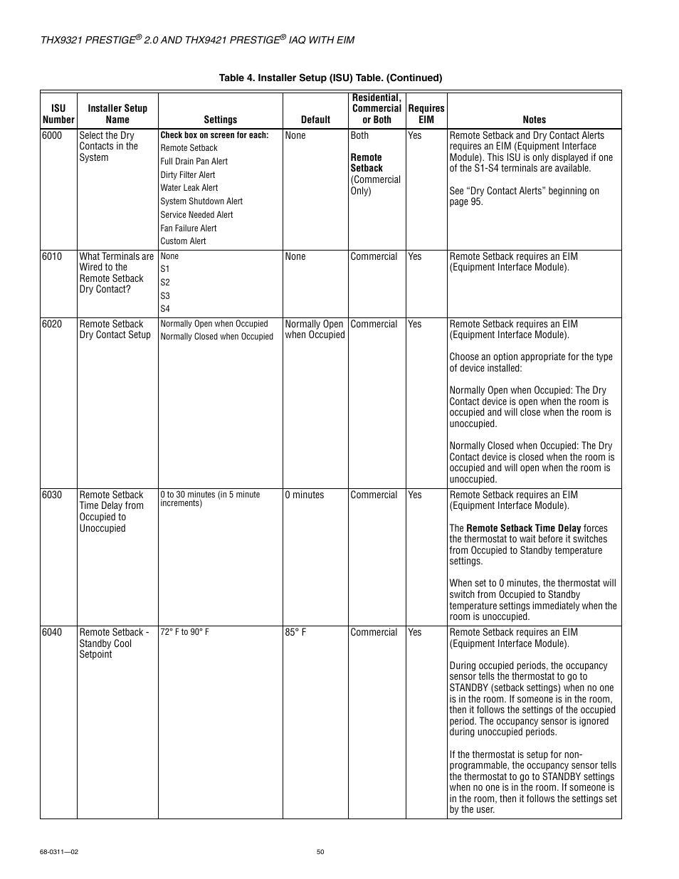 Honeywell PRESTIGE THX9321 User Manual | Page 50 / 160