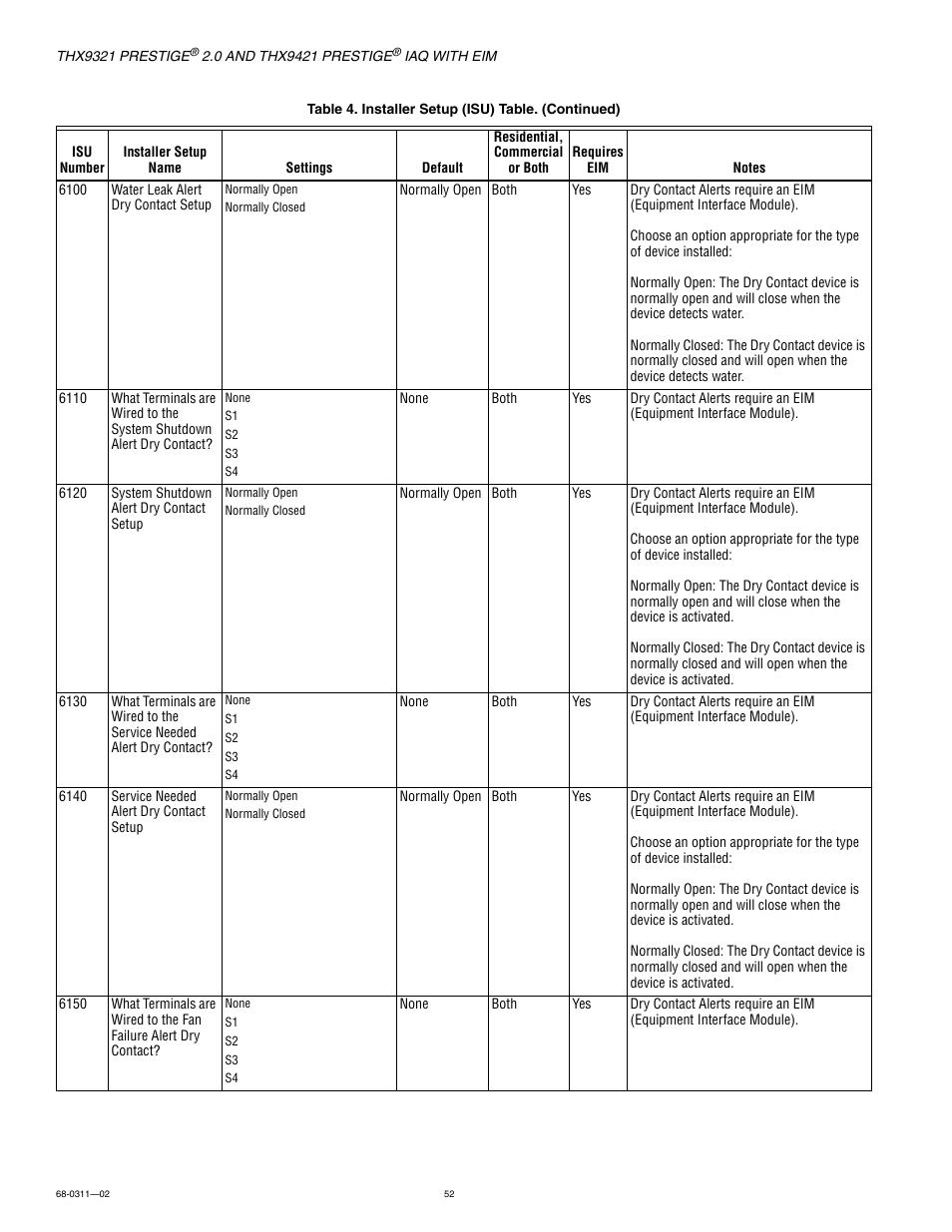 Honeywell PRESTIGE THX9321 User Manual | Page 52 / 160