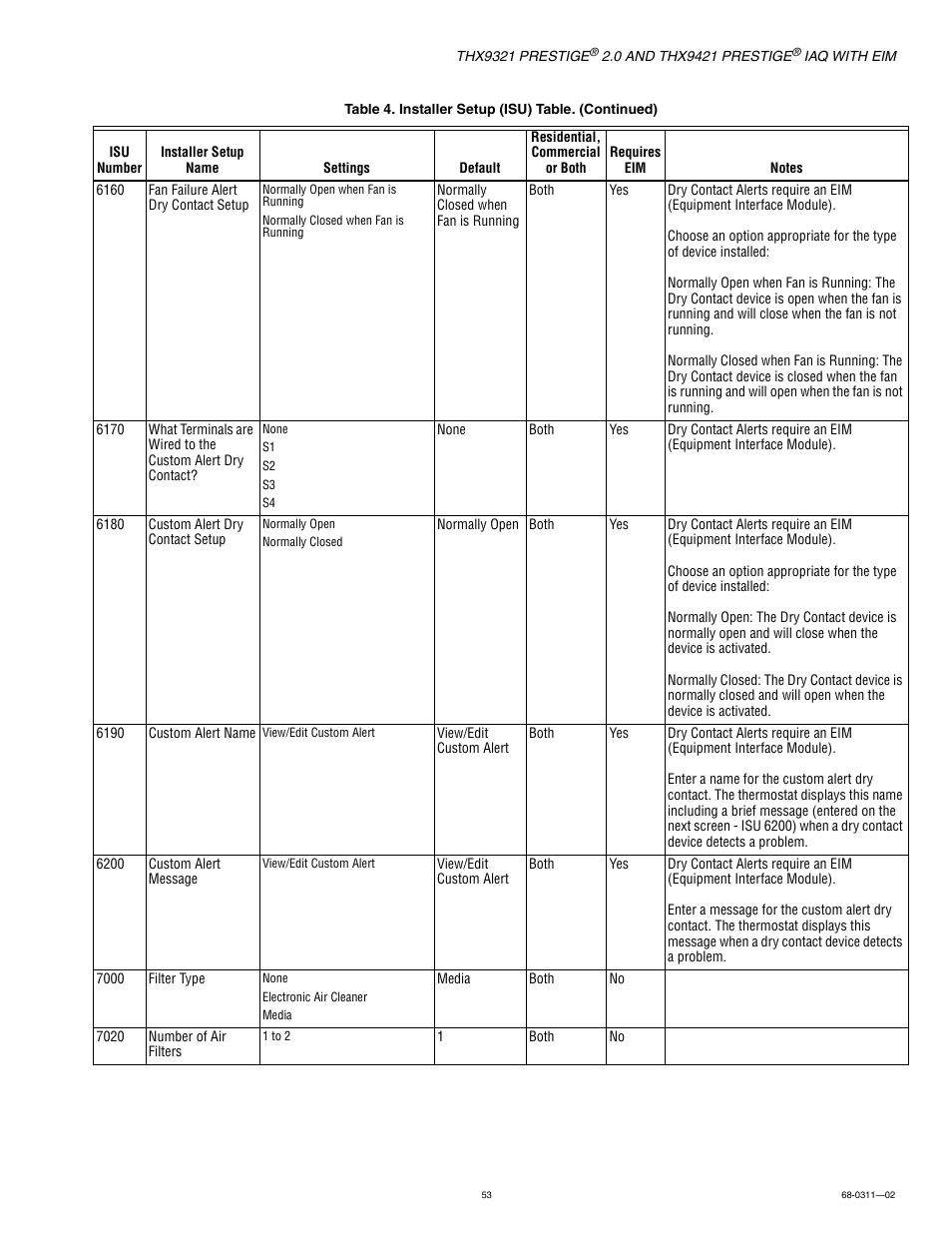 Honeywell PRESTIGE THX9321 User Manual | Page 53 / 160