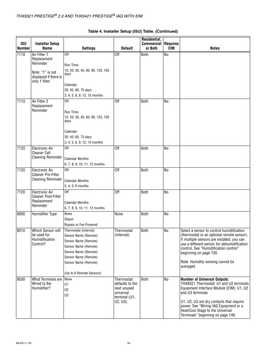 Honeywell PRESTIGE THX9321 User Manual | Page 54 / 160