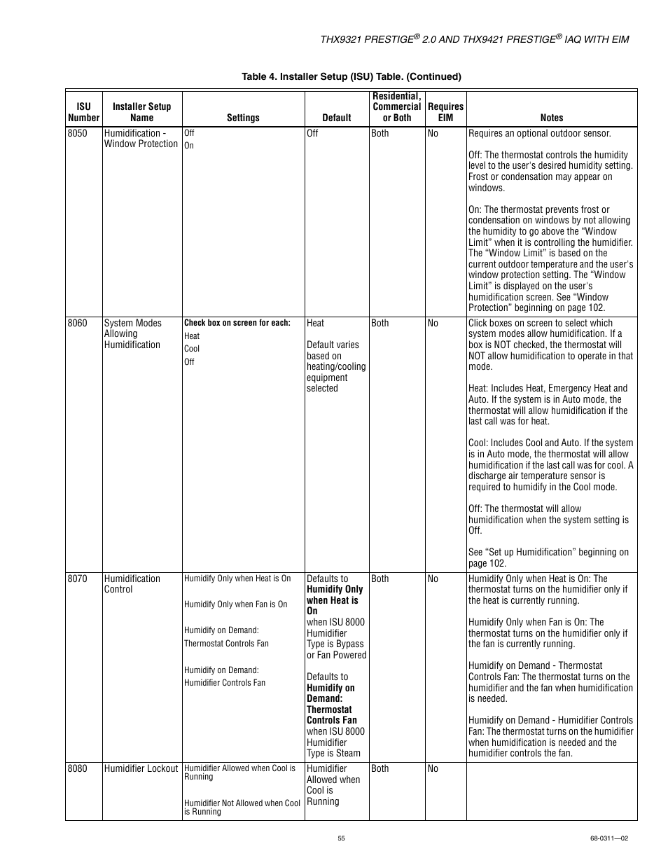 Honeywell PRESTIGE THX9321 User Manual | Page 55 / 160