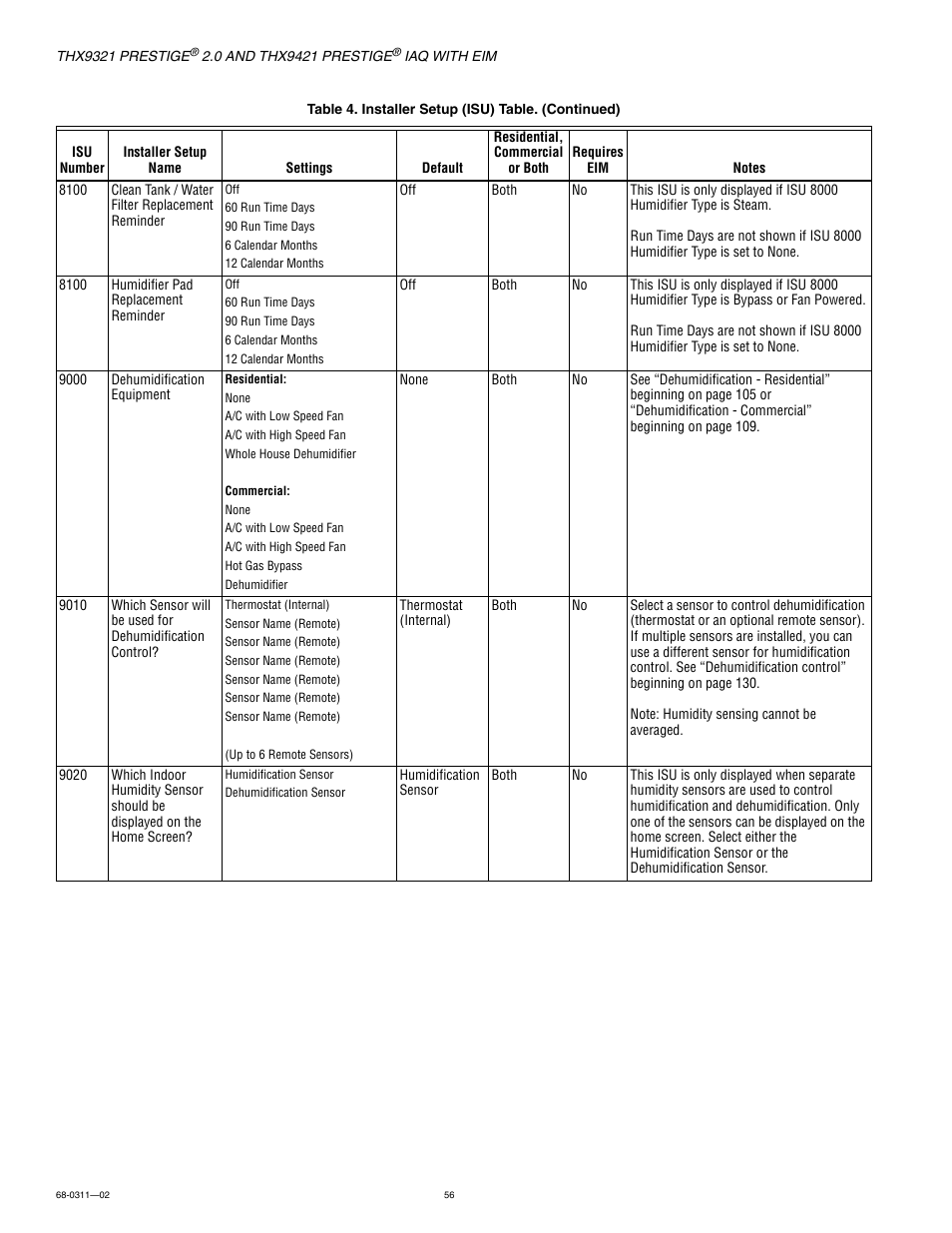 Honeywell PRESTIGE THX9321 User Manual | Page 56 / 160