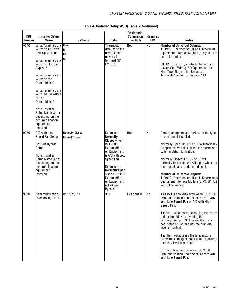 Honeywell PRESTIGE THX9321 User Manual | Page 57 / 160