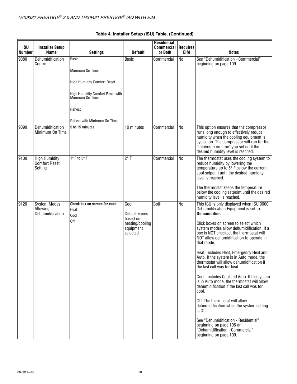 Honeywell PRESTIGE THX9321 User Manual | Page 58 / 160