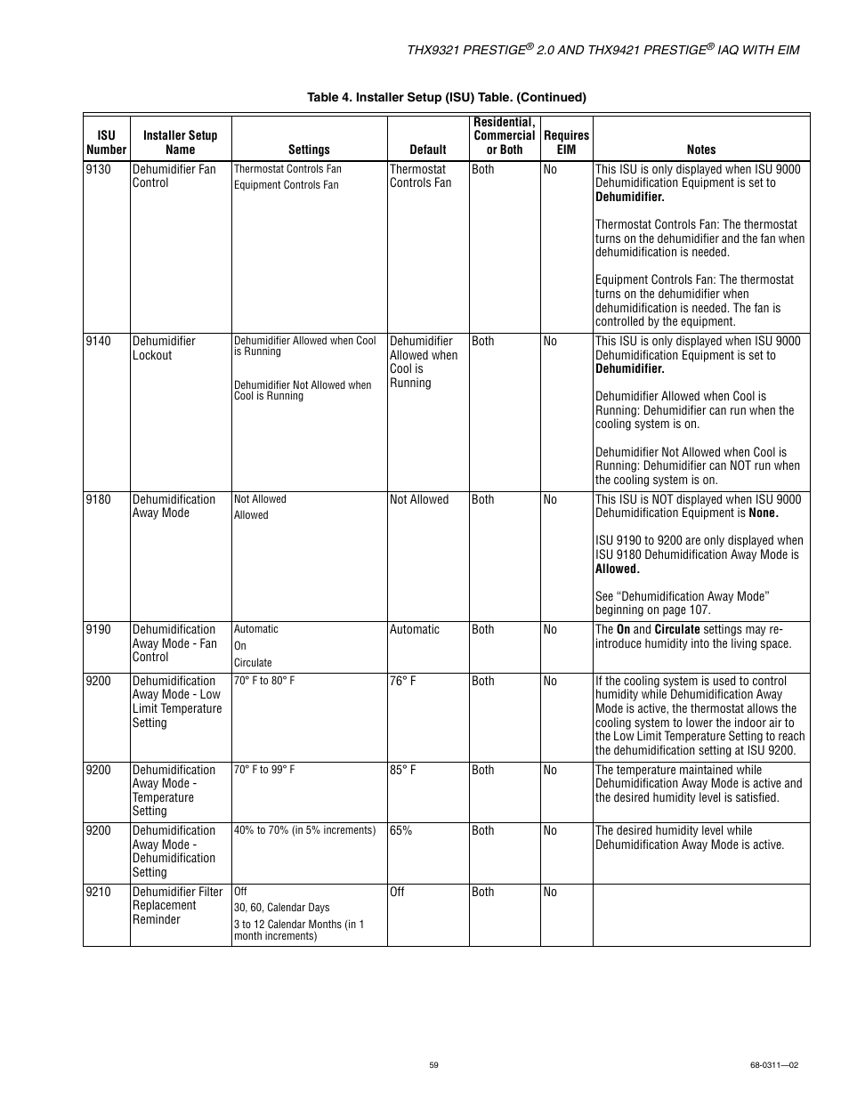 Honeywell PRESTIGE THX9321 User Manual | Page 59 / 160