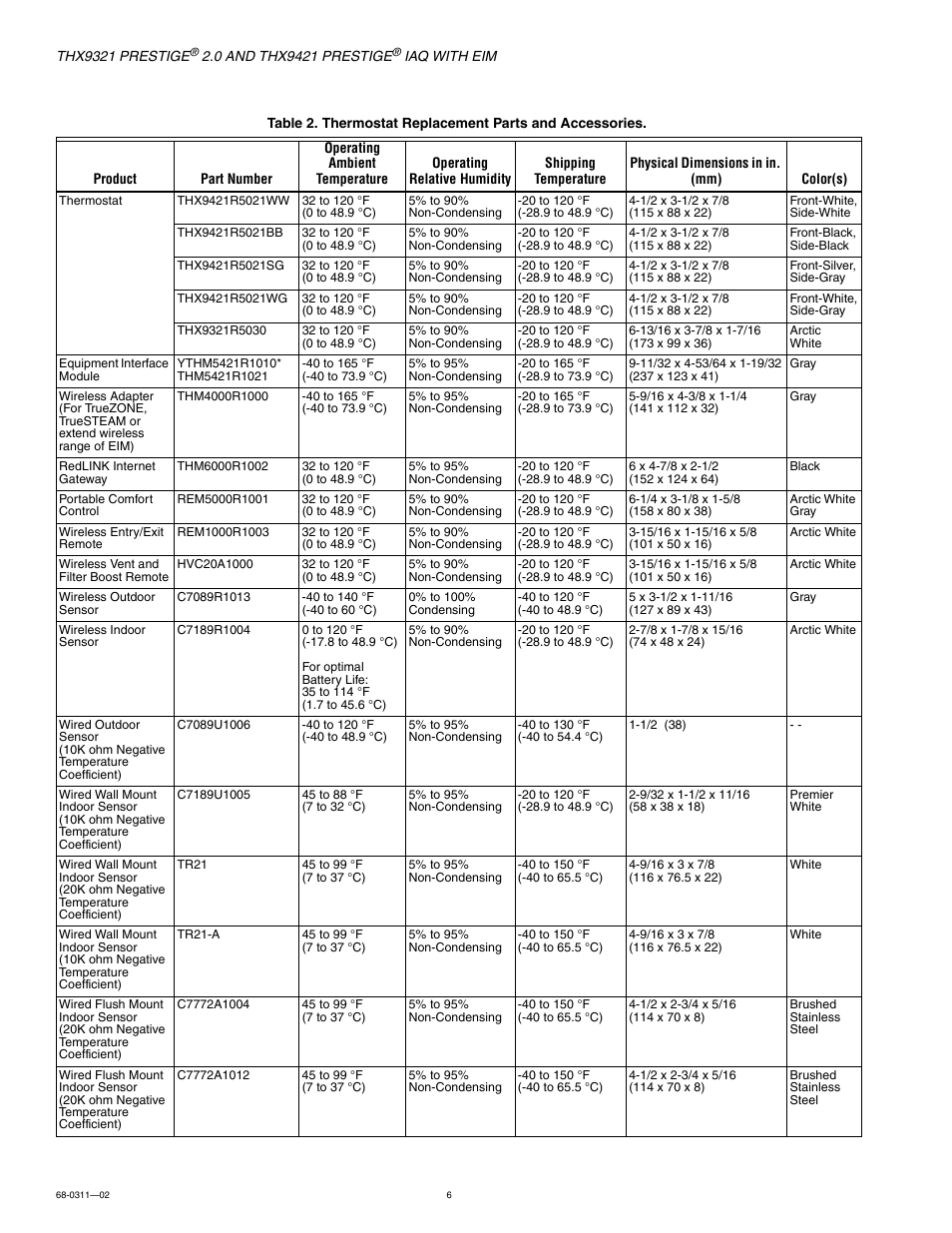 Honeywell PRESTIGE THX9321 User Manual | Page 6 / 160