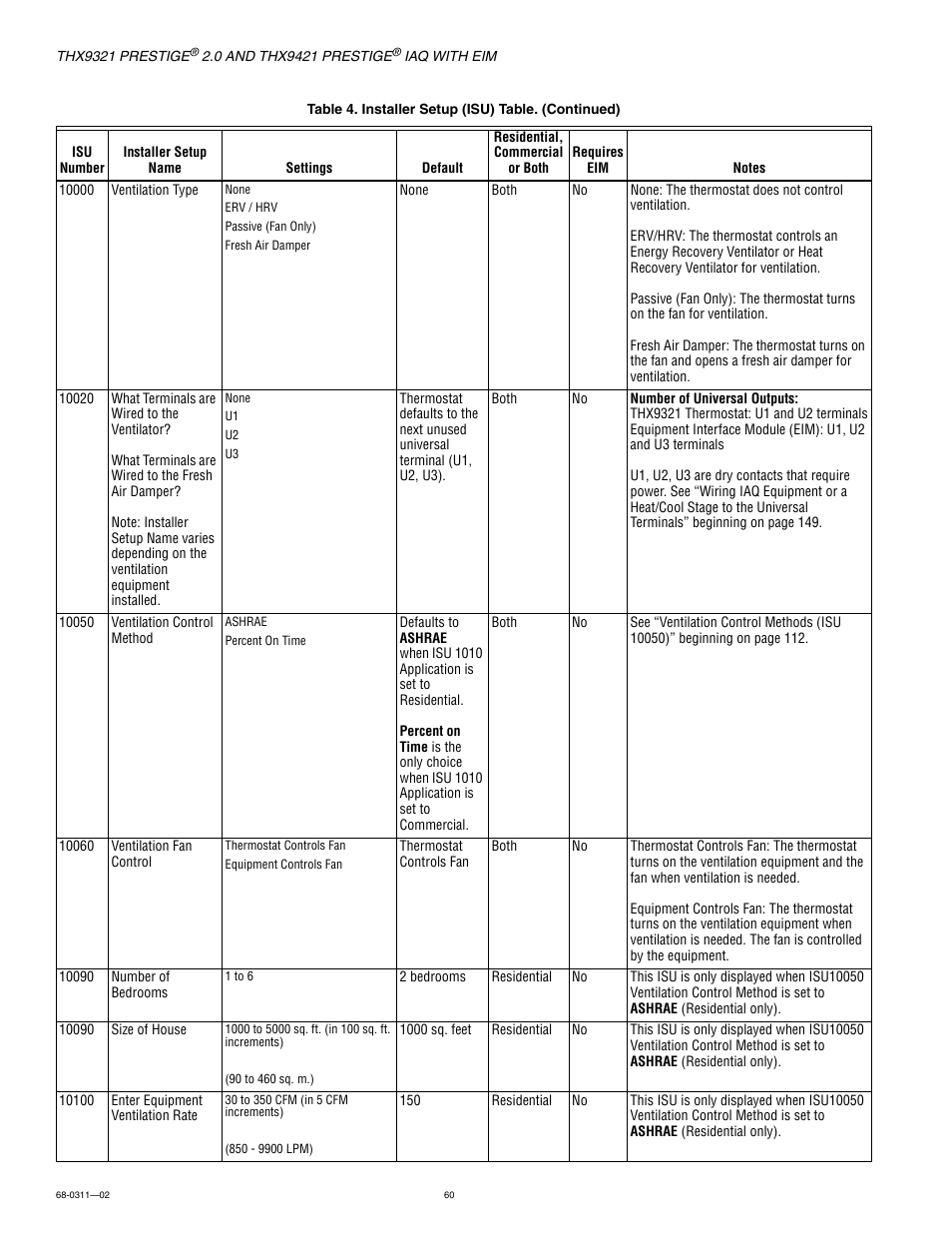 Honeywell PRESTIGE THX9321 User Manual | Page 60 / 160