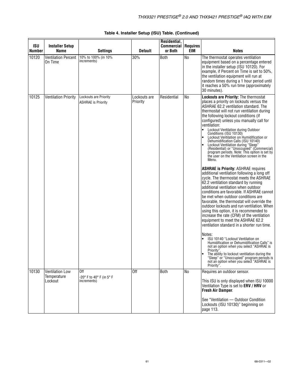 Honeywell PRESTIGE THX9321 User Manual | Page 61 / 160