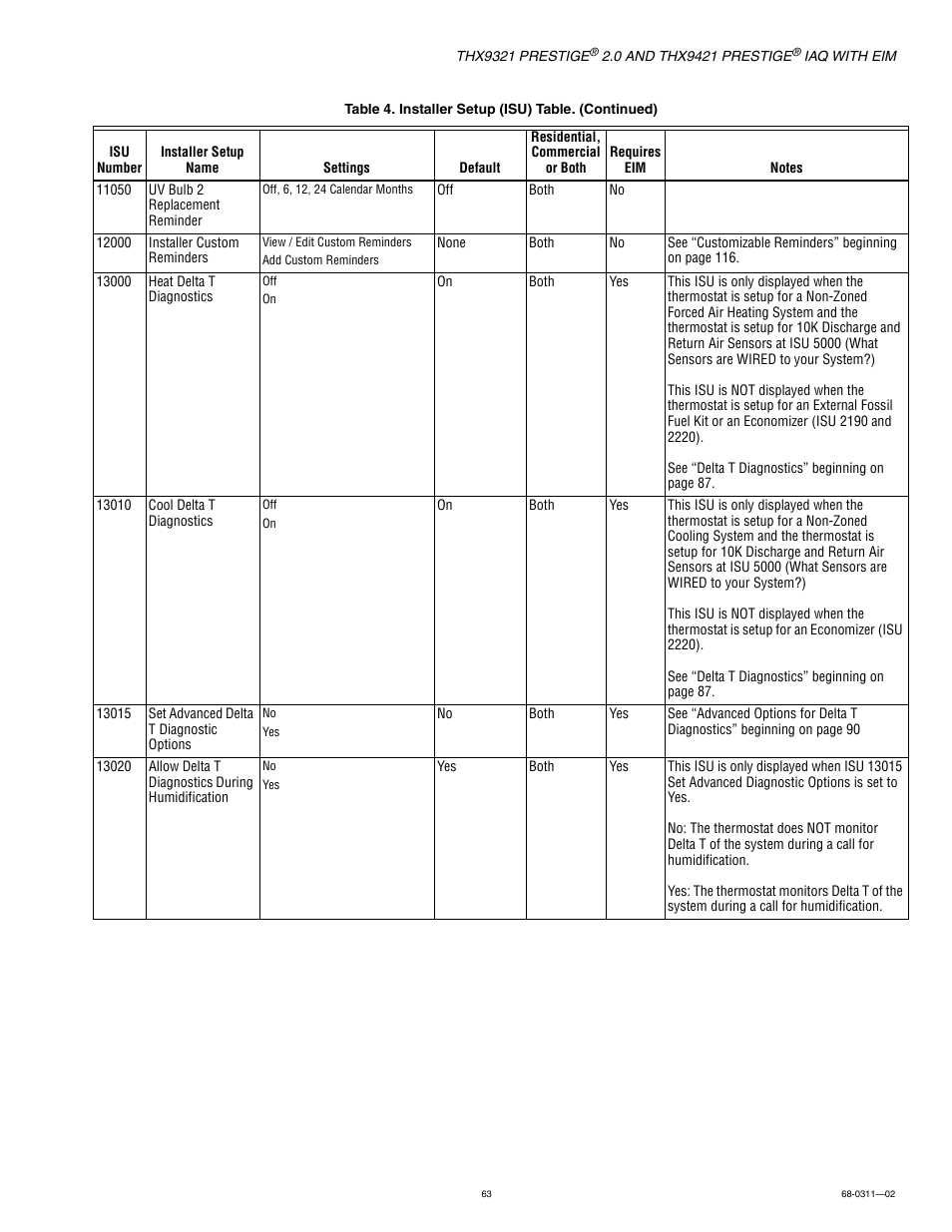 Honeywell PRESTIGE THX9321 User Manual | Page 63 / 160