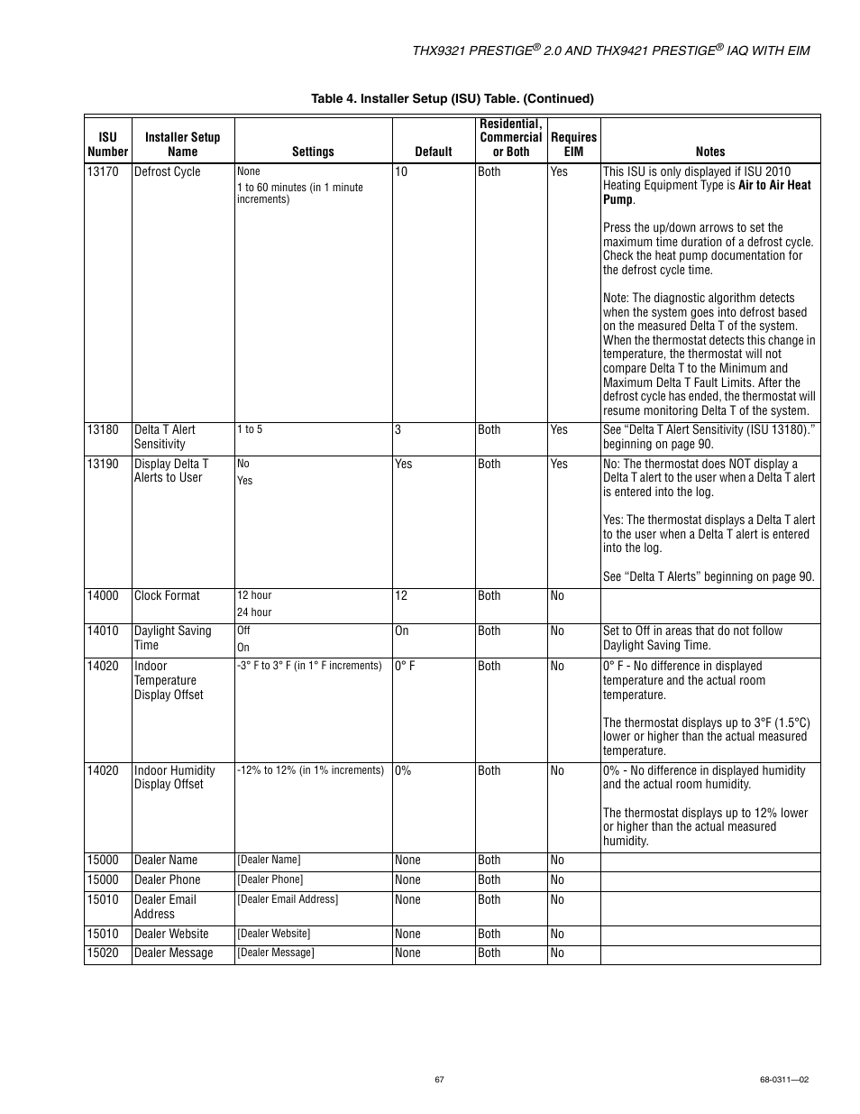 Honeywell PRESTIGE THX9321 User Manual | Page 67 / 160