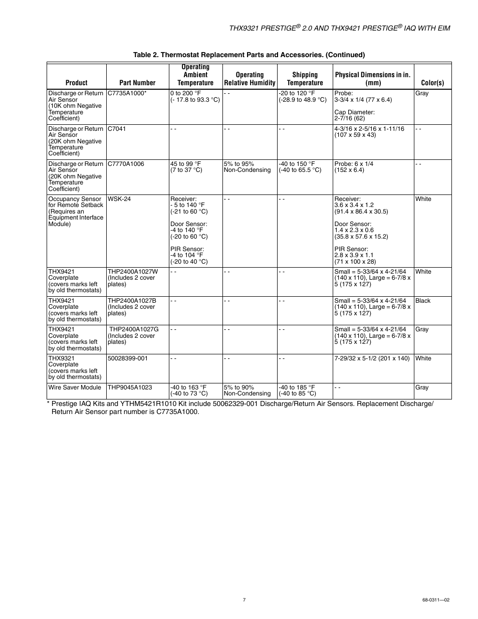 Honeywell PRESTIGE THX9321 User Manual | Page 7 / 160