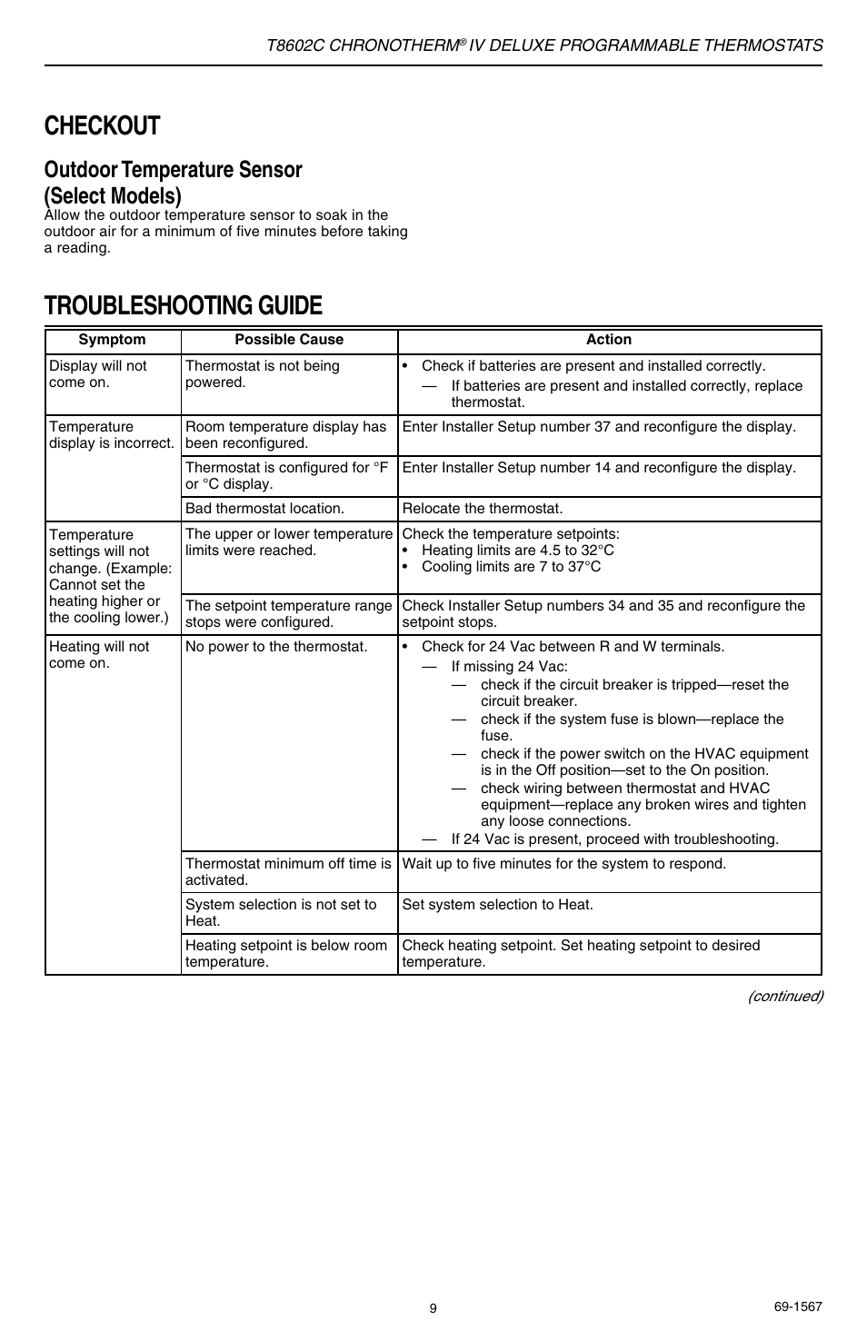 Checkout, Troubleshooting guide, Outdoor temperature sensor (select models) | Honeywell Chronotherm IV T8602C User Manual | Page 9 / 12