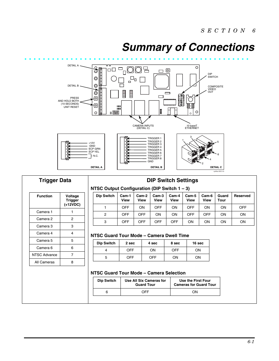 Summary of connections, Trigger data dip switch settings, Ntsc output configuration (dip switch 1 – 3) | Ntsc guard tour mode – camera dwell time, Ntsc guard tour mode – camera selection | Honeywell Optiflex User Manual | Page 19 / 24