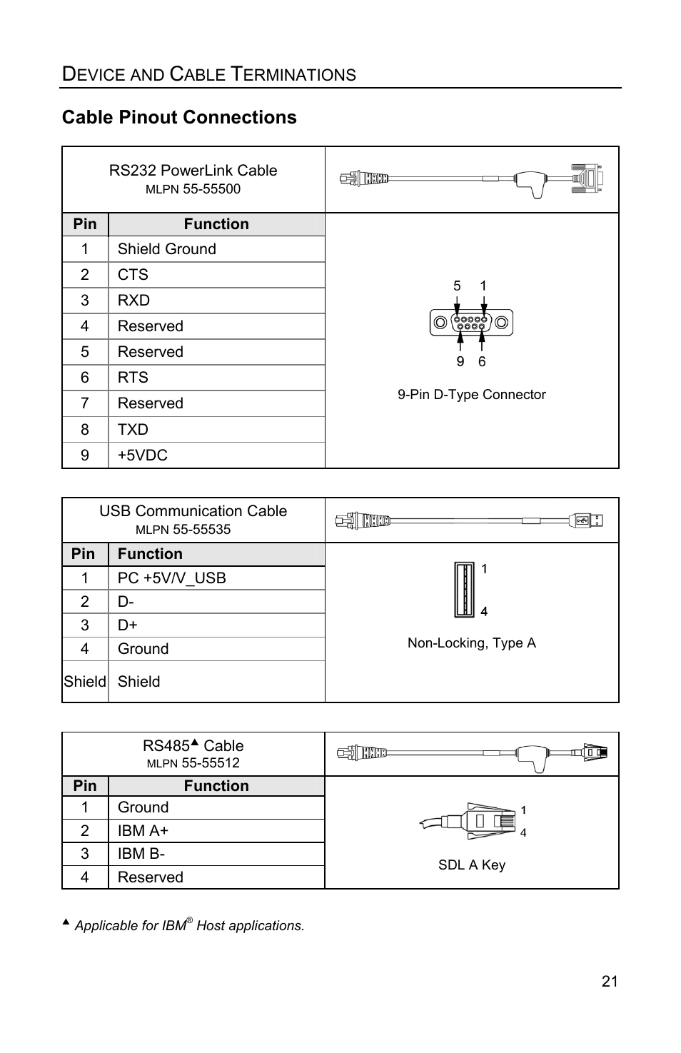 Cable pinout connections | Honeywell FocusBT AP-010-BT User Manual | Page 25 / 32