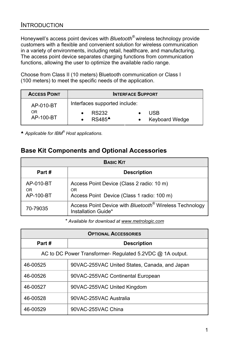 Introduction, Product overview, Base kit components and optional accessories | Honeywell FocusBT AP-010-BT User Manual | Page 5 / 32