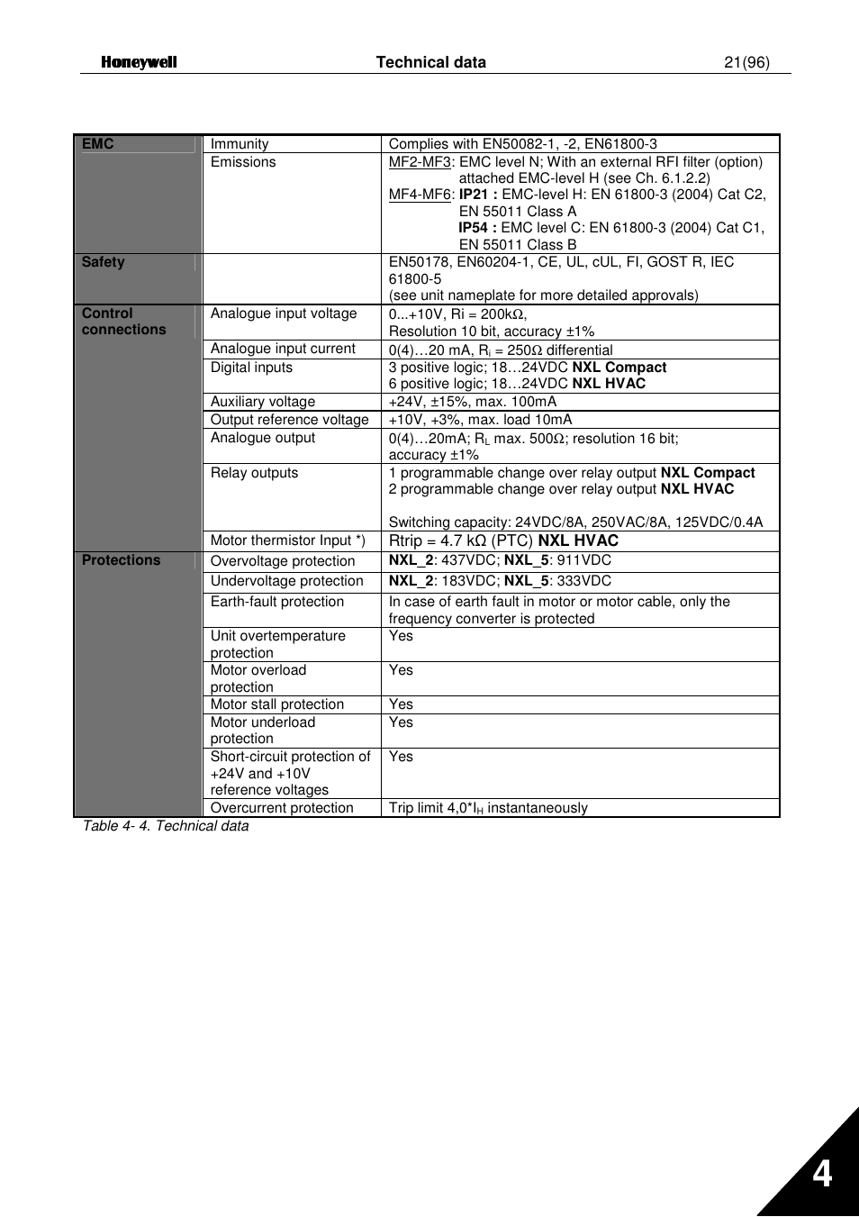 Honeywell NXL User Manual | Page 21 / 96