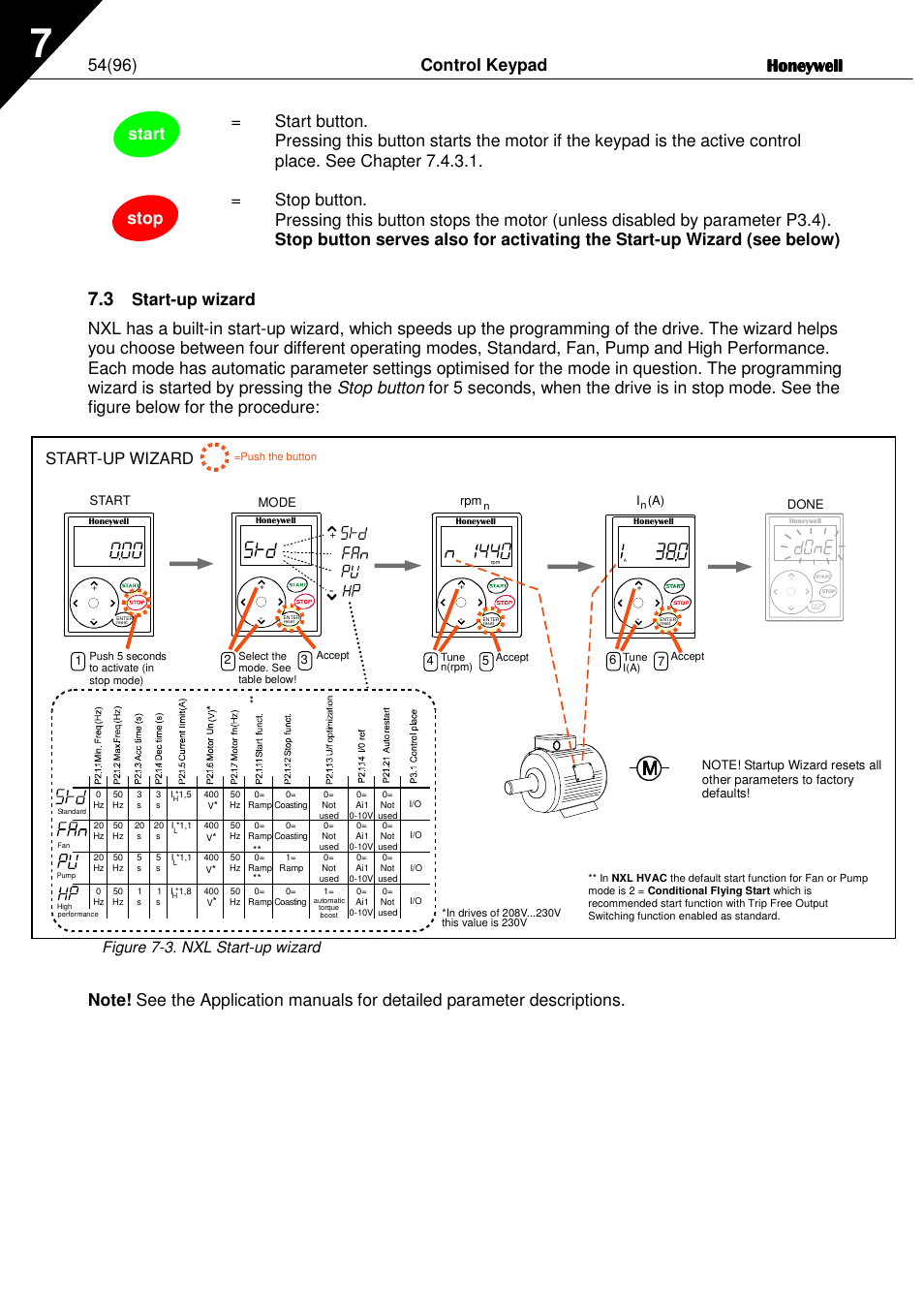 Start-up wizard, Figure 7-3. nxl start-up wizard | Honeywell NXL User Manual | Page 54 / 96