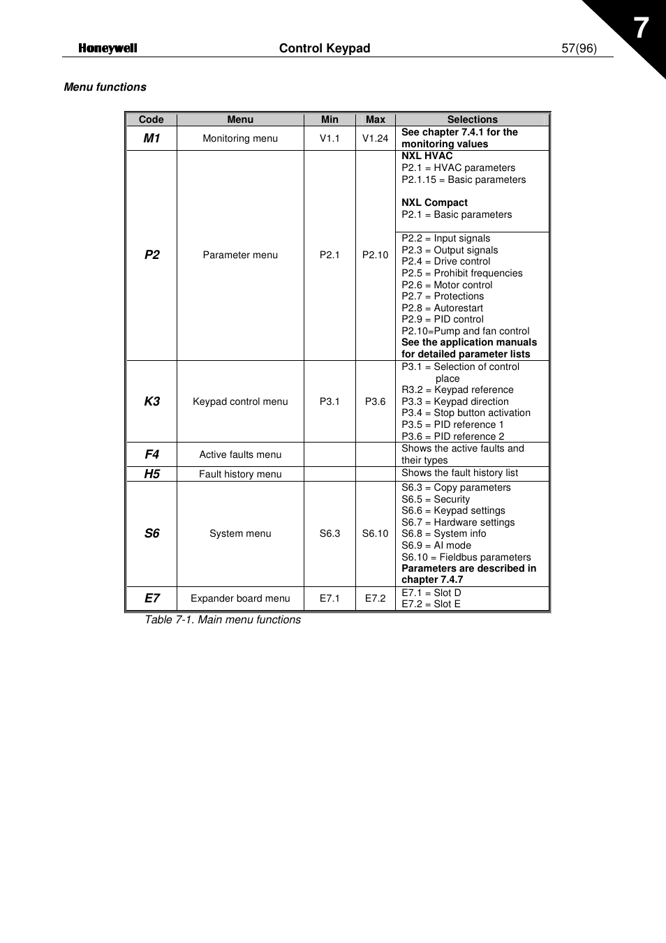 Honeywell NXL User Manual | Page 57 / 96
