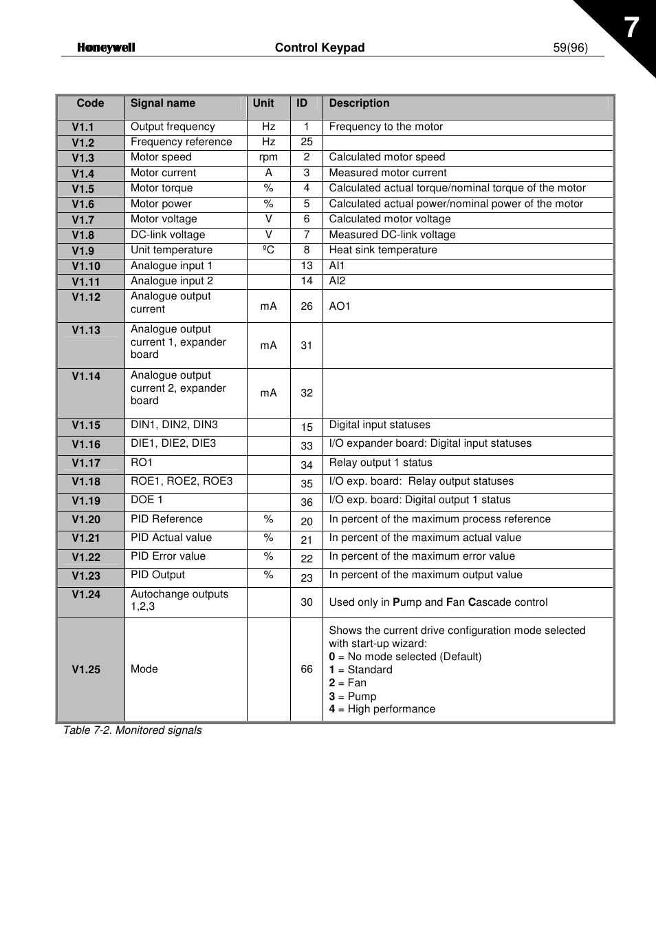 Honeywell NXL User Manual | Page 59 / 96