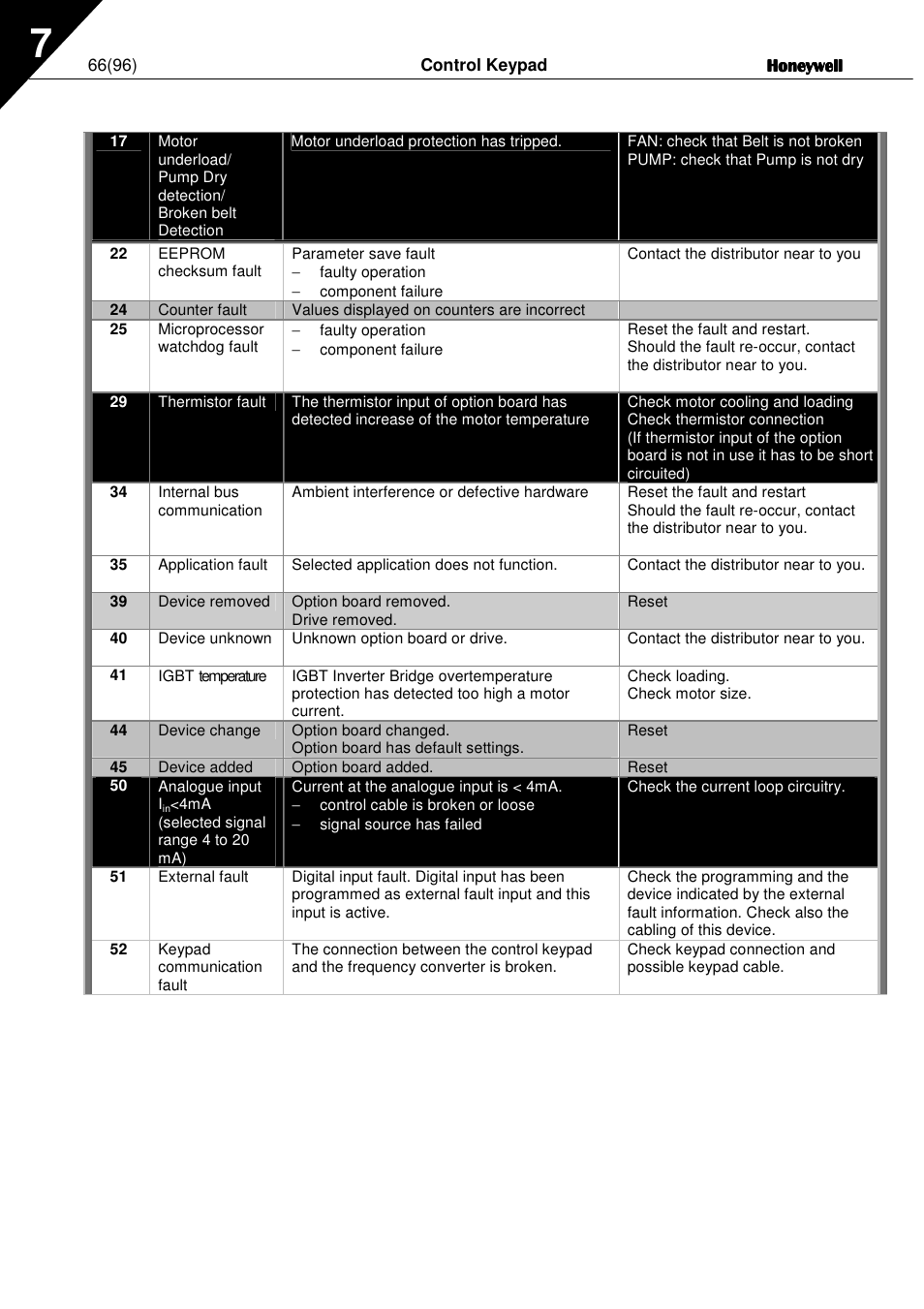 Honeywell NXL User Manual | Page 66 / 96