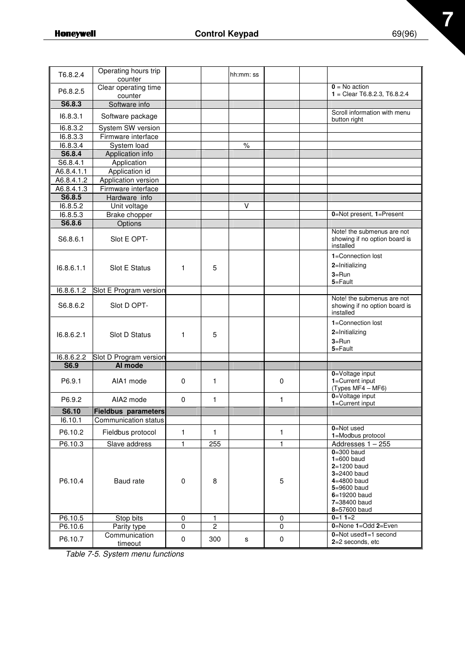 Honeywell NXL User Manual | Page 69 / 96