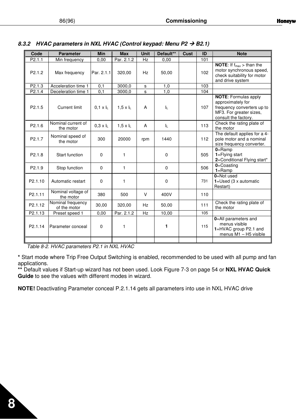 Honeywell NXL User Manual | Page 86 / 96
