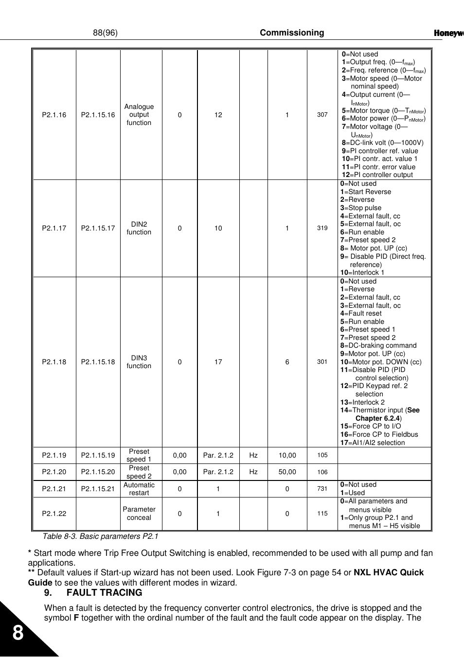Fault tracing | Honeywell NXL User Manual | Page 88 / 96