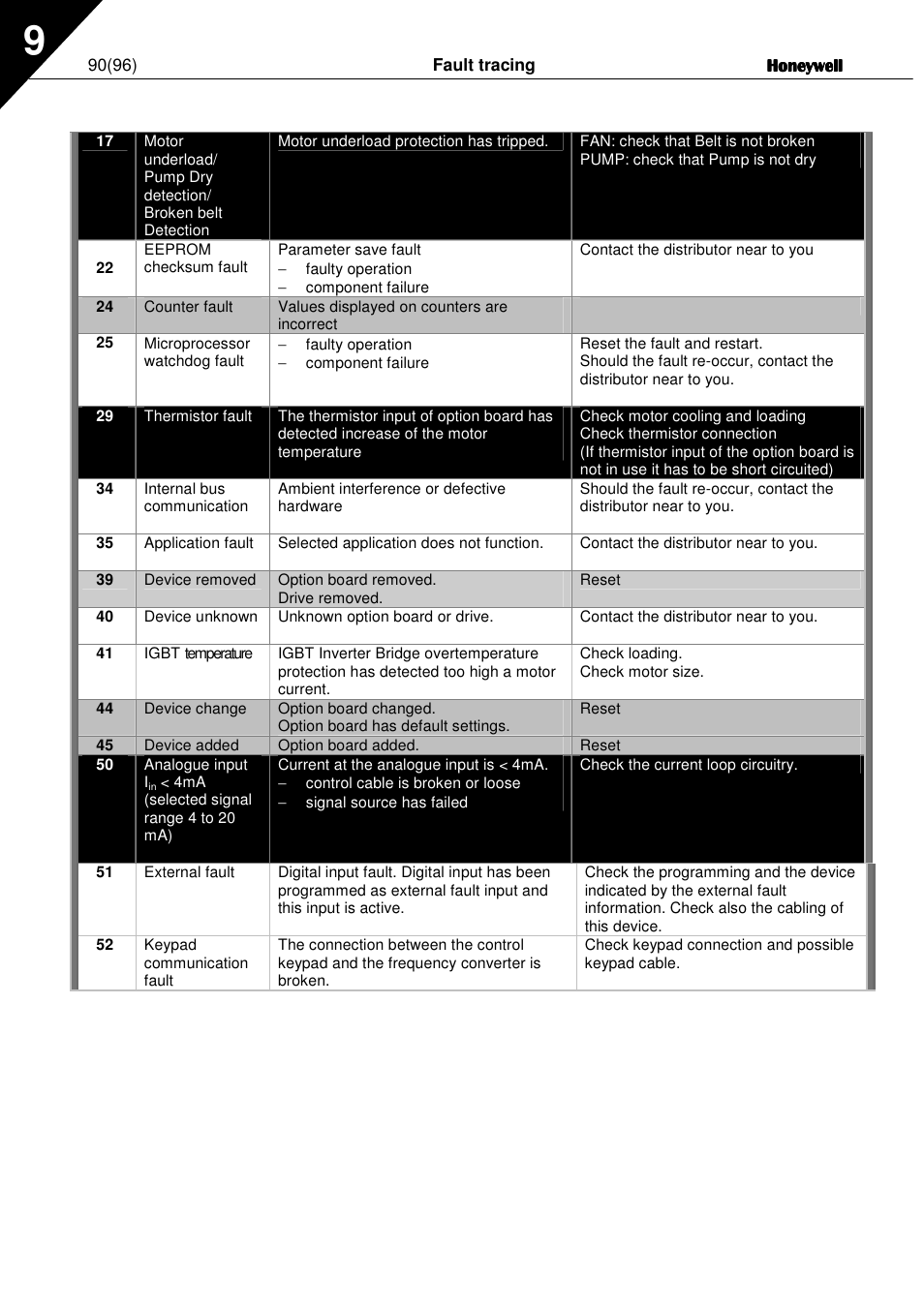 Honeywell NXL User Manual | Page 90 / 96