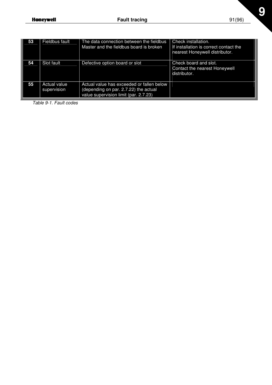 Honeywell NXL User Manual | Page 91 / 96