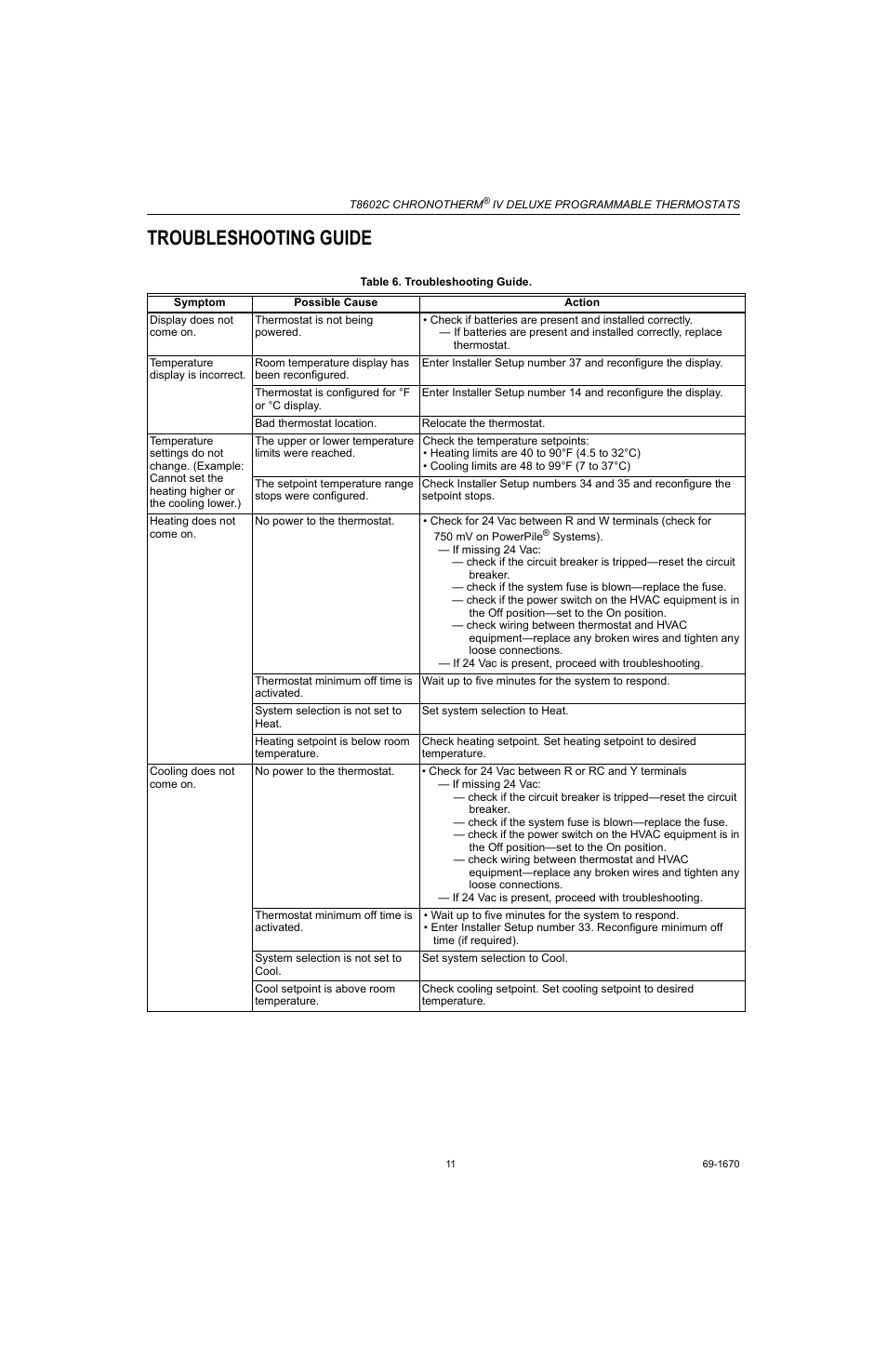 Troubleshooting guide | Honeywell CHRONOTHERM T8602C User Manual | Page 11 / 12