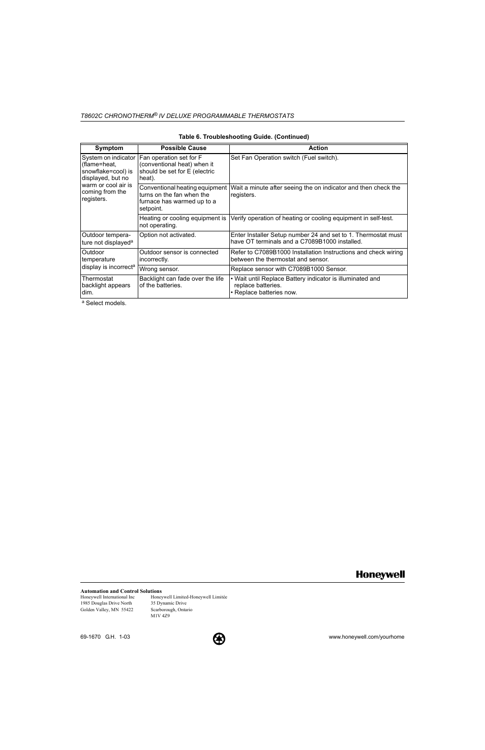 Honeywell CHRONOTHERM T8602C User Manual | Page 12 / 12