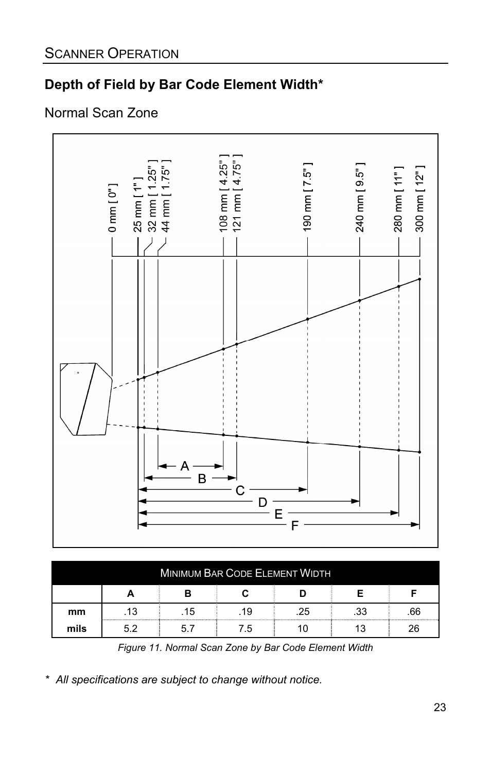 Depth of field by bar code element width, Normal scan zone | Honeywell QUANTUME IS3480 User Manual | Page 27 / 60