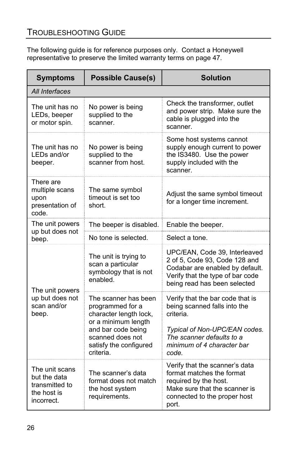 Troubleshooting guide | Honeywell QUANTUME IS3480 User Manual | Page 30 / 60