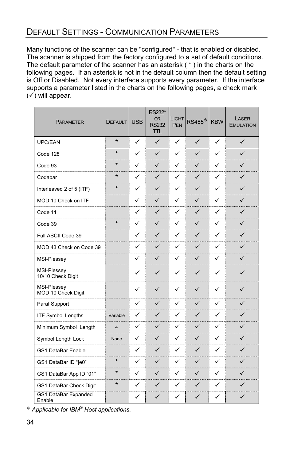 Default settings - communication parameters, Efault, Ettings | Ommunication, Arameters | Honeywell QUANTUME IS3480 User Manual | Page 38 / 60