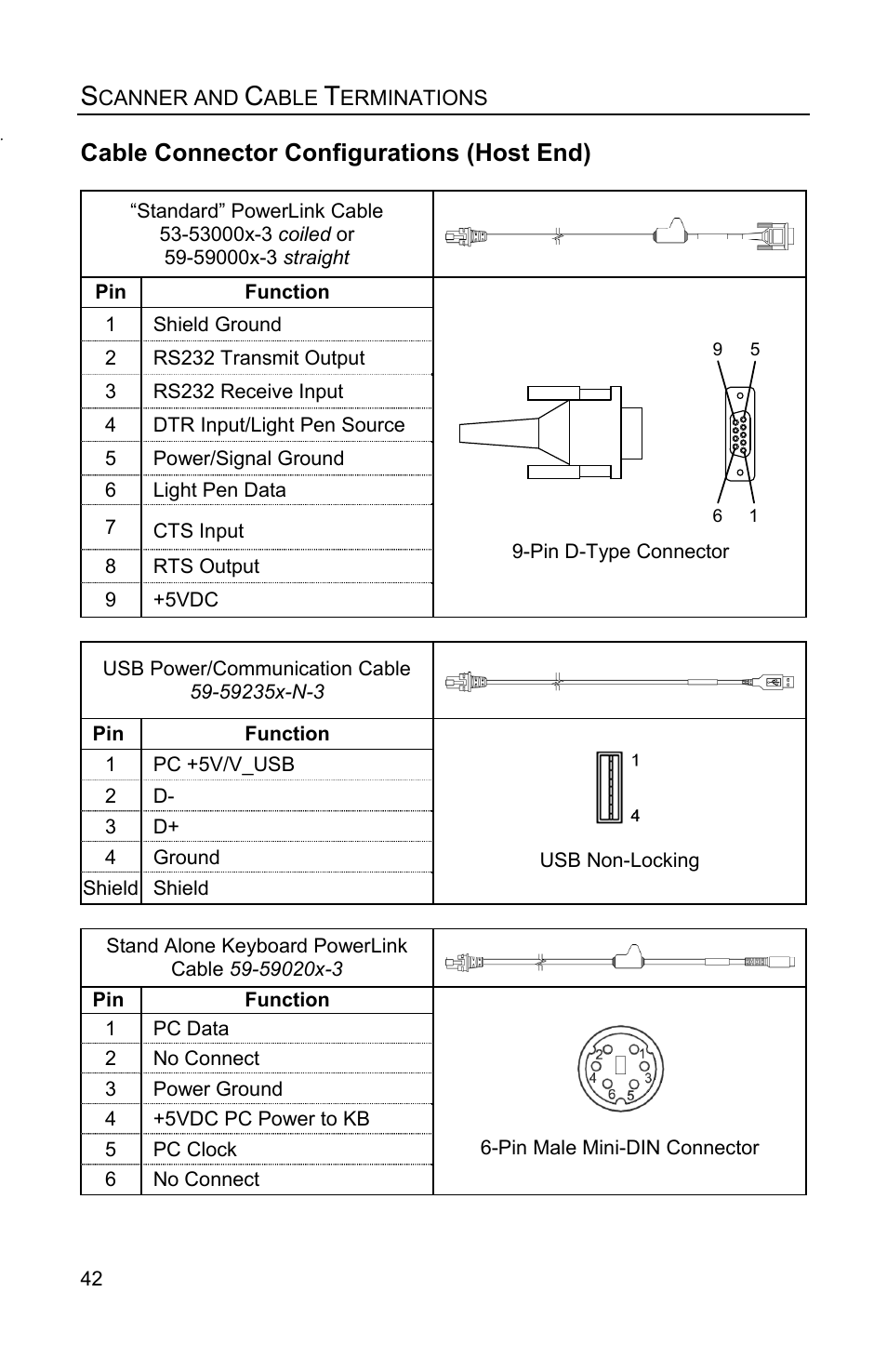 Cable connector configurations (host end) | Honeywell QUANTUME IS3480 User Manual | Page 46 / 60