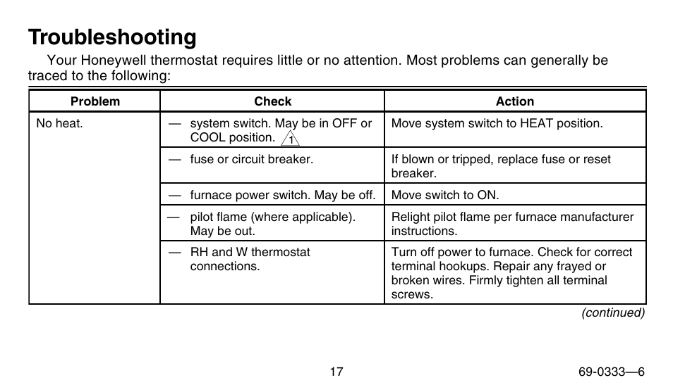 Troubleshooting | Honeywell CT1500 User Manual | Page 17 / 28