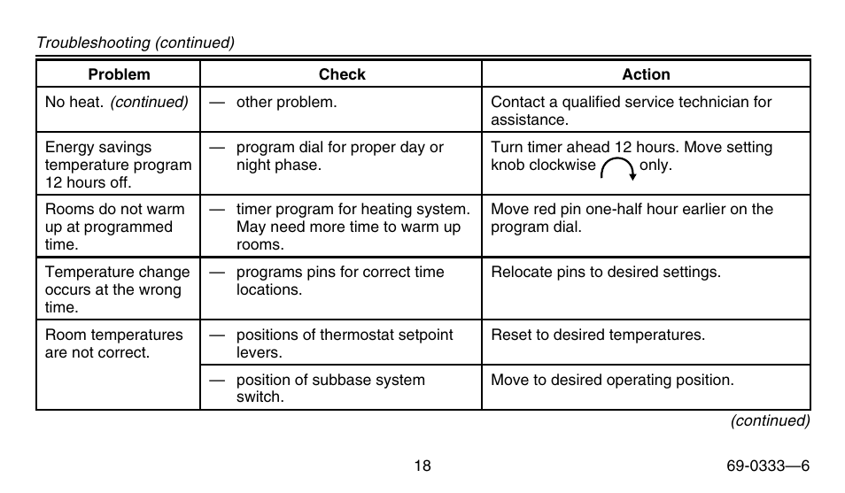 Honeywell CT1500 User Manual | Page 18 / 28