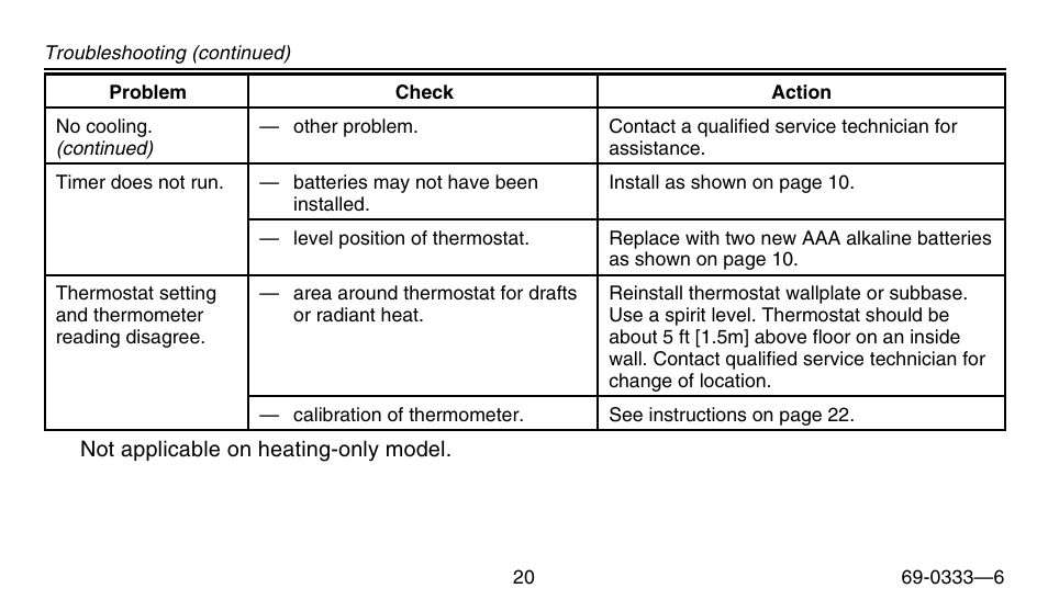 Honeywell CT1500 User Manual | Page 20 / 28