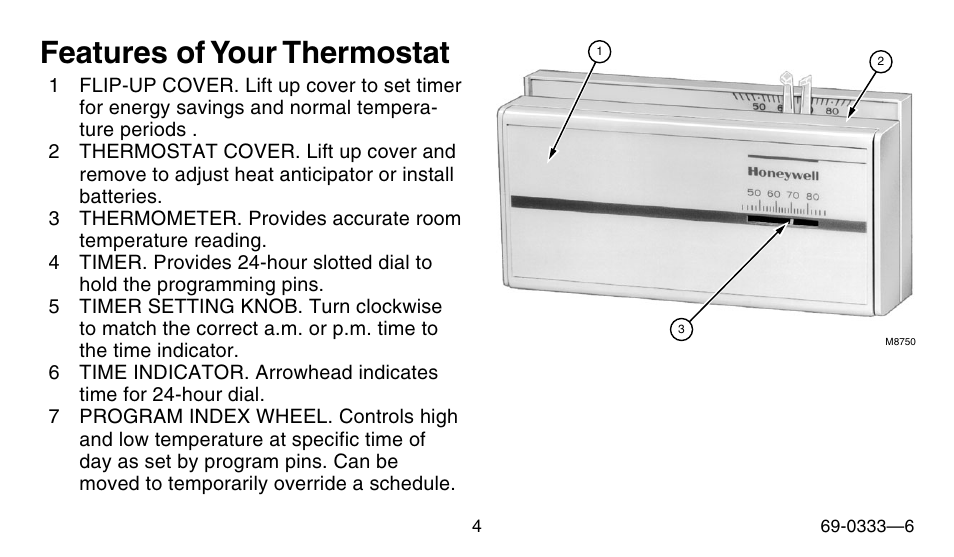 Features of your thermostat | Honeywell CT1500 User Manual | Page 4 / 28